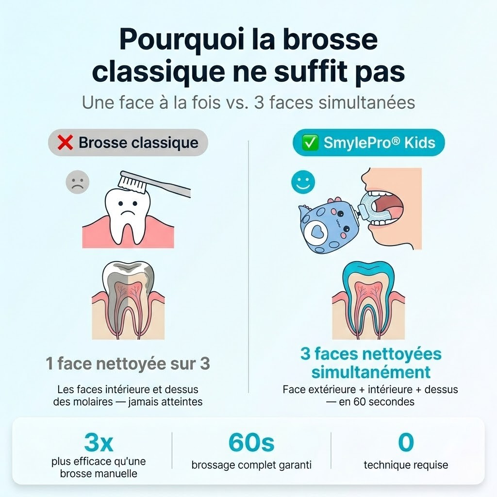 SmylePro Kids — Brosse à dent automatique enfant