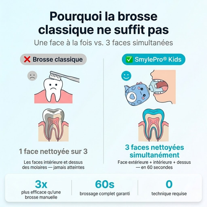SmylePro Kids — Brosse à dent automatique enfant