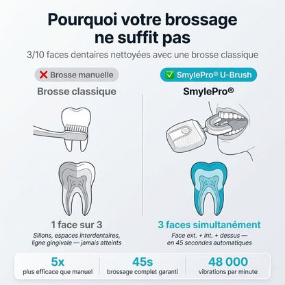 SmylePro — Brosse à dent automatique adulte