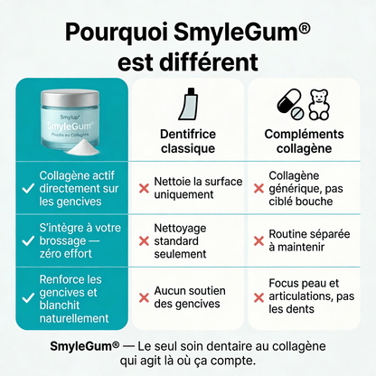 SmyleGum — Gencives saines. Dents blanches. En 2 minutes.