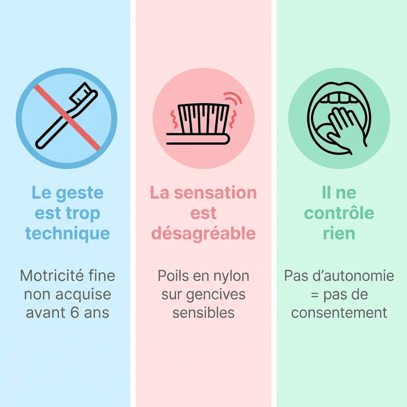 3 raisons du refus