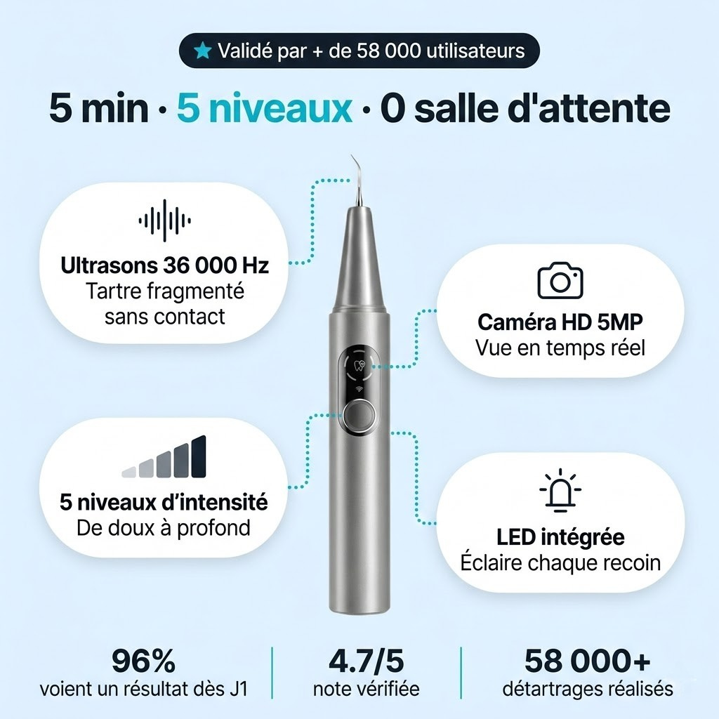 SonicClean — Détartreur à caméra intégré