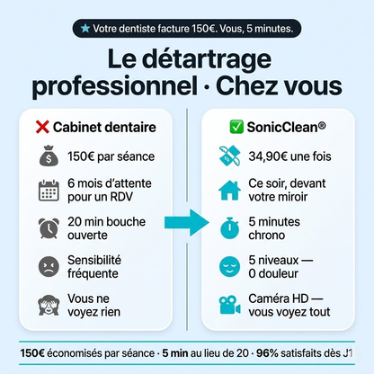 SonicClean — Détartreur à caméra intégré